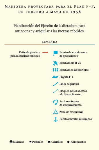 Maniobra proyectada para el Plan FF